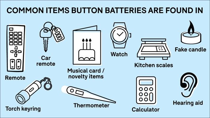 image: Common items button batteries are found in', and lists the following items: TV remote, car remote, musical card/novelty items, watch, kitchen scales, fake candle, torch keyring, thermometer, calculator, hearing aid. Content credit: Kidsafe SA and SA Health.