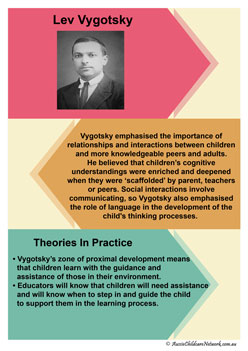 early childhood development child theorists lev vygotsky posters classroom display