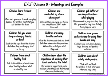 EYLF Outcomes Meanings And Examples Posters 5
