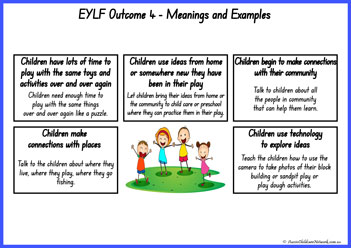 EYLF Outcomes Meanings And Examples Posters 7
