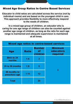 Educator To Child Ratios 2, mixed age group ratios