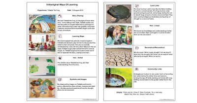Aboriginal Ways Of Learning Reflections Template