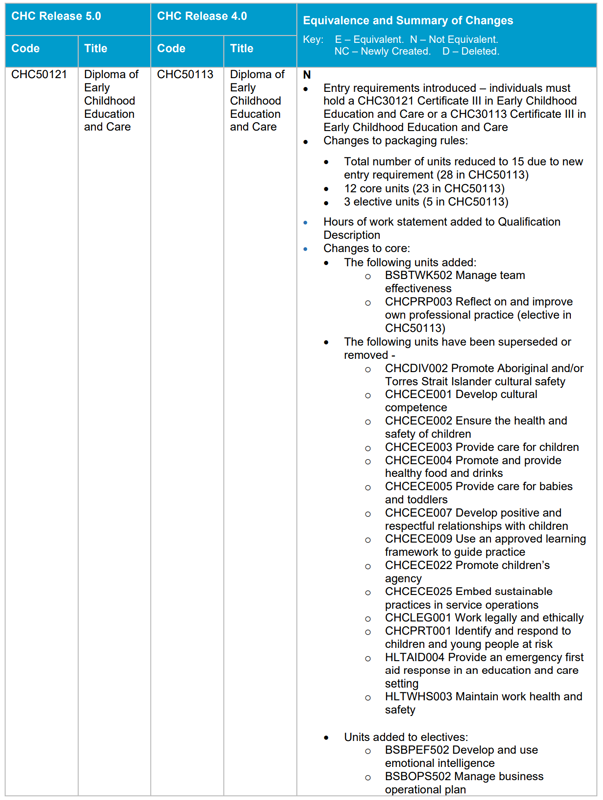 Job Description For Certificate 3 In Childcare