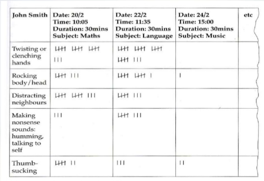 observation-plan-english-homework-help