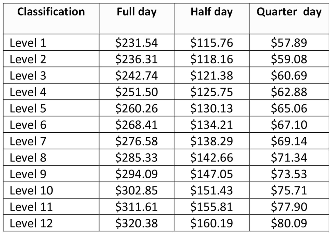 Early Childhood Education Salary at Leon Brim blog