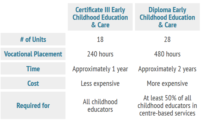 is-certificate-iii-in-early-childhood-education-being-phased-out