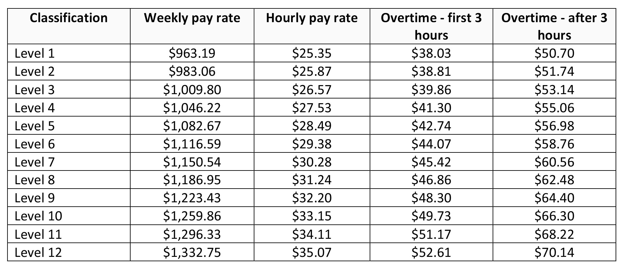 early-childhood-teachers-ect-award-wages-in-australia-aussie