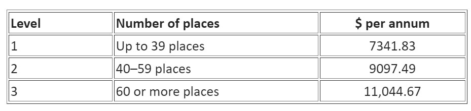 early-childhood-teachers-ect-award-wages-in-australia-aussie