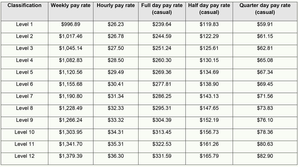 Pay Scale For Early Childhood Educators Pay Period Calendars