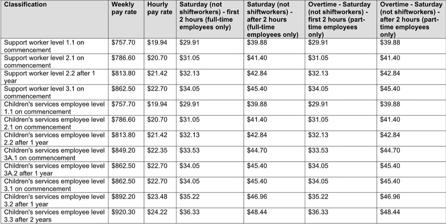 pay-scale-for-daycare-workers-pay-period-calendars