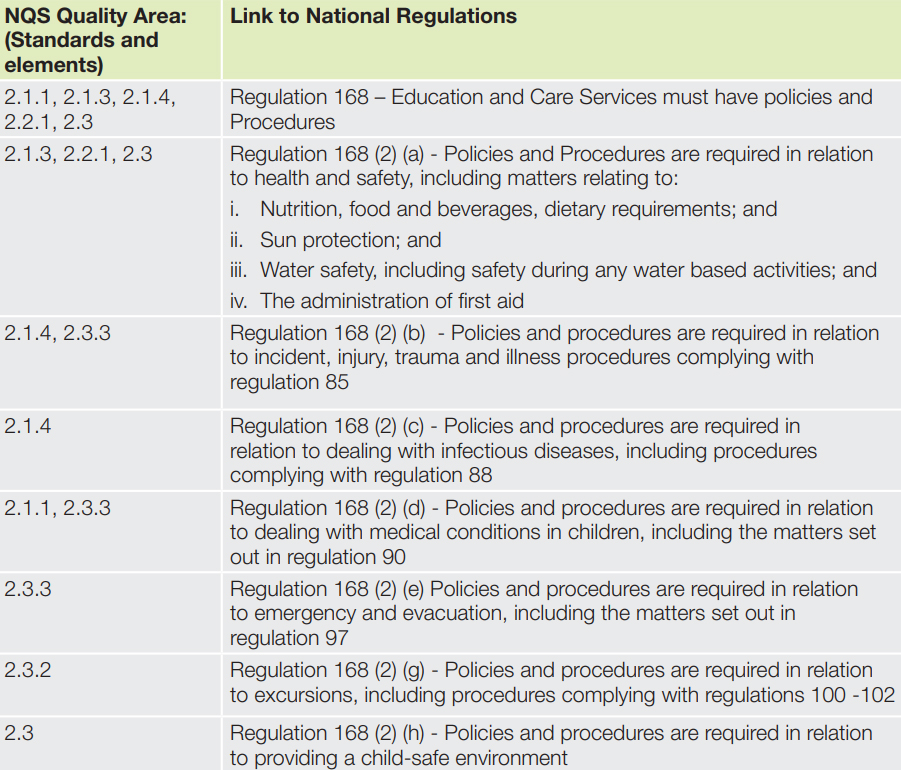 Policies And Procedures In Childcare Acecqa Pdf