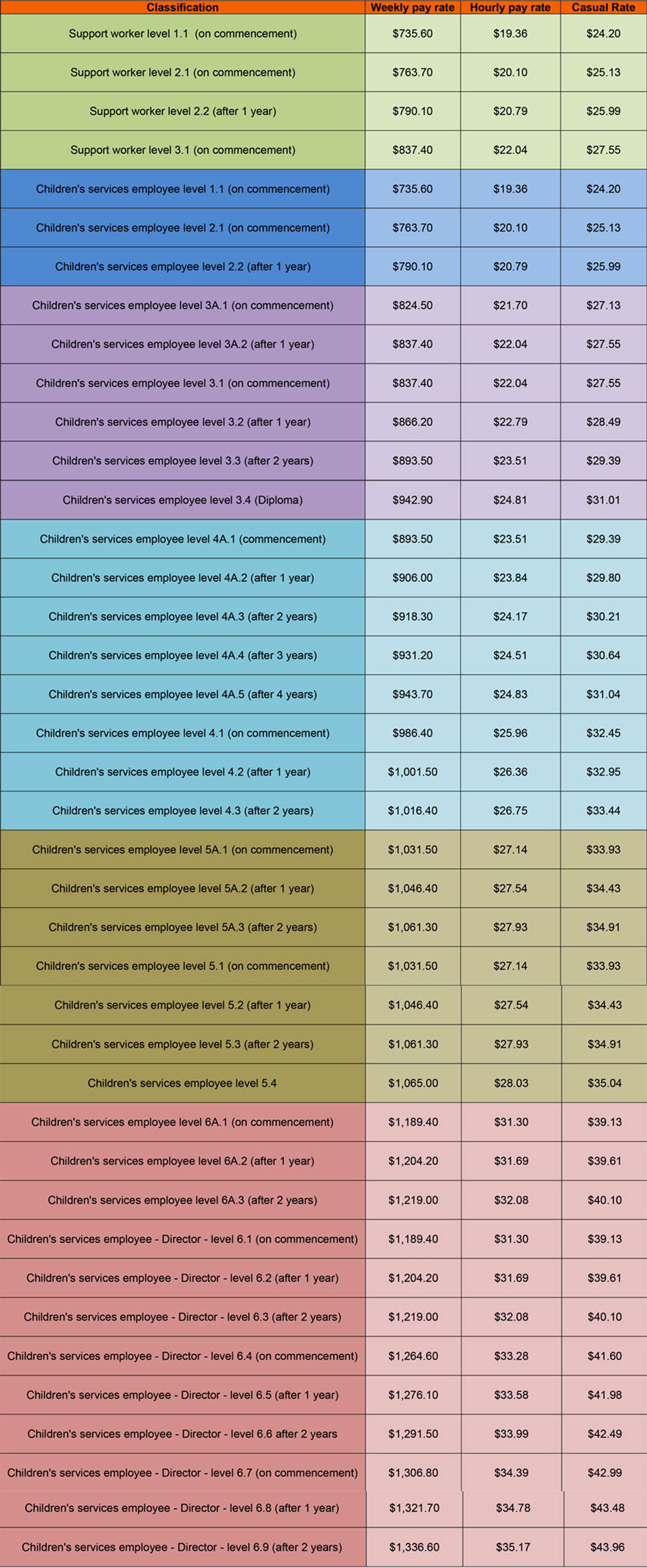 childcare-wages-in-australia-aussie-childcare-network