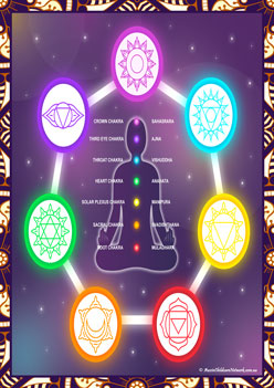chakra posters, energy centres for children, meditation for children
