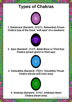 chakra posters, energy centres for children, meditation for children, types of chakras