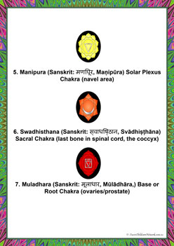chakra posters, energy centres for children, meditation for children