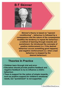 early childhood development child theorists b.f. skinner posters classroom display