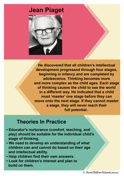 Aearly childhood development child theorists jean piaget posters classroom display
