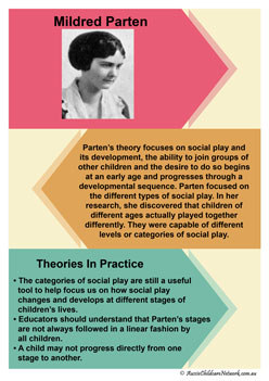 early childhood development child theorists mildred parten posters classroom display