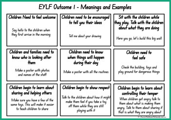 EYLF Outcomes Meanings And Examples Posters 1