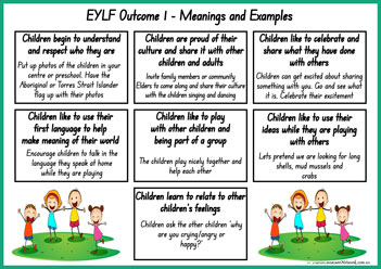 EYLF Outcomes Meanings And Examples Posters 2