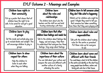 EYLF Outcomes Meanings And Examples Posters 3