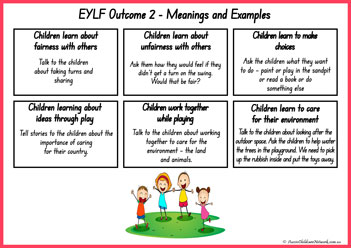 EYLF Outcomes Meanings And Examples Posters 4