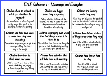 EYLF Outcomes Meanings And Examples Posters 6