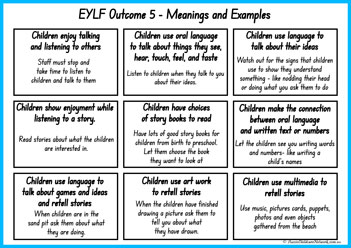 EYLF Outcomes Meanings And Examples Posters 8