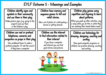 EYLF Outcomes Meanings And Examples Posters 9