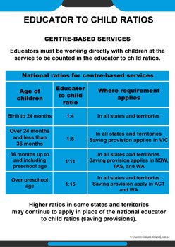 Educator To Child Ratios 1, child care staff ratios
