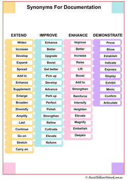 synonyms posters for observations, learning stories, reports, EYLF, MTOP, early Childhood services, OOSH services, display posters