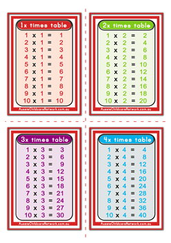 Australian Times Tables flashcards