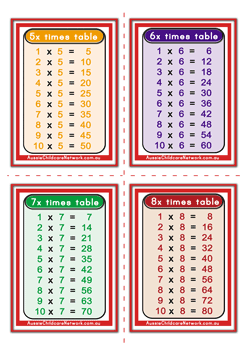 Australian Multiplication flashcards