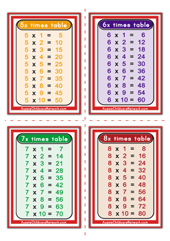 Multiplication flashcards