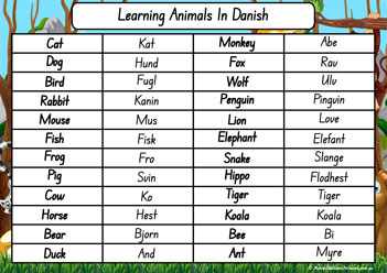 Animals In Different Languages Danish