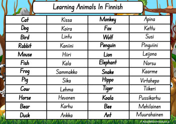 Animals In Different Languages Finnish