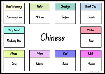 Common Words In Different Languages 13