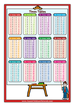 Australian multiplication times tables
