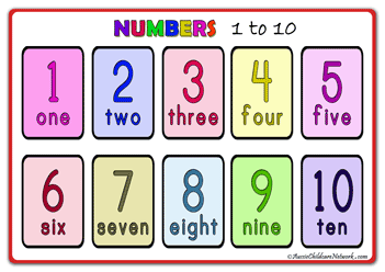 Number Charts