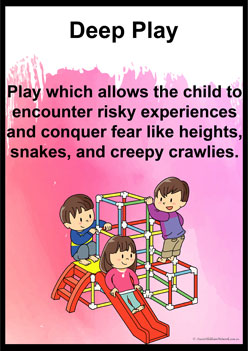 Types Of Play Posters 12, deep play poster display
