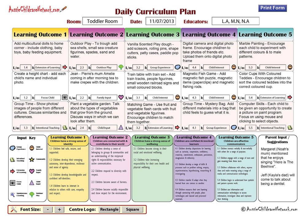 EYLF Outcome Daily Program Aussie Childcare Network