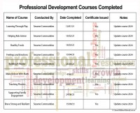 Professional Development Completed Record