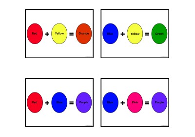 Colour Mixing Posters