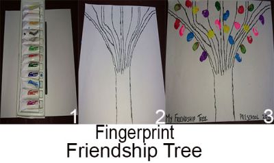 Fingerprint Friendship Tree