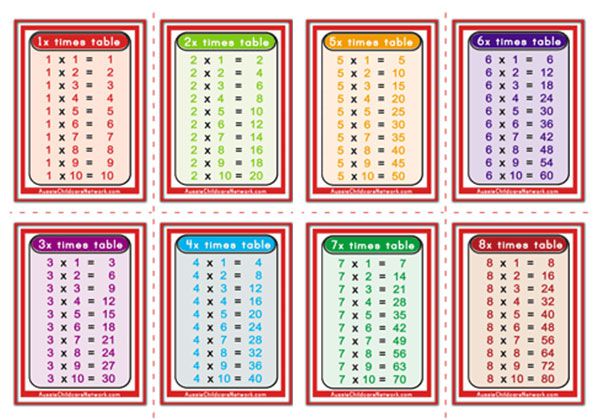 Times Tables Flashcards - Aussie Childcare Network