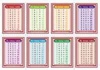 Times Tables Flashcards