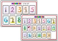 Number Posters