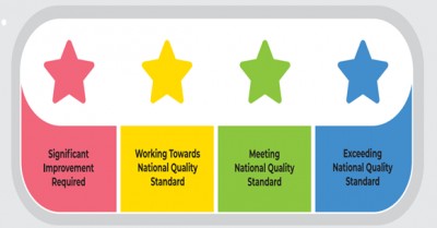 Star Quality Rating System For Services