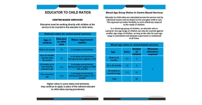 Free Educator To Child Ratio Posters