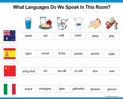 Room Languages